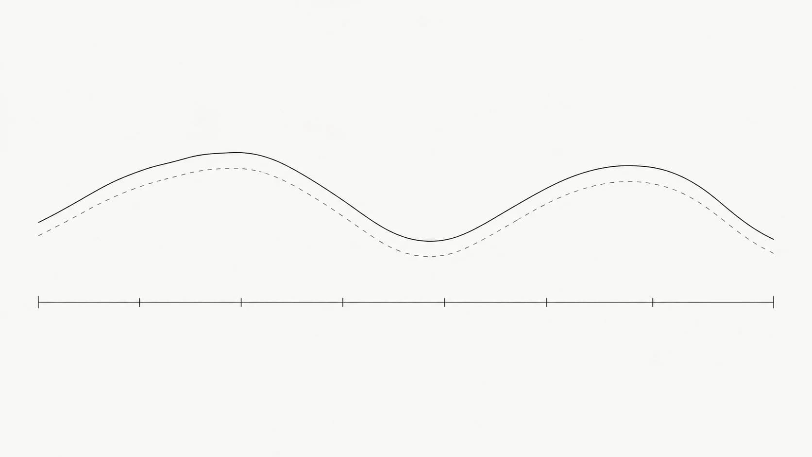 A line graph of alertness across a working day showing a dip in the early afternoon, with a second faint line marking body temperature