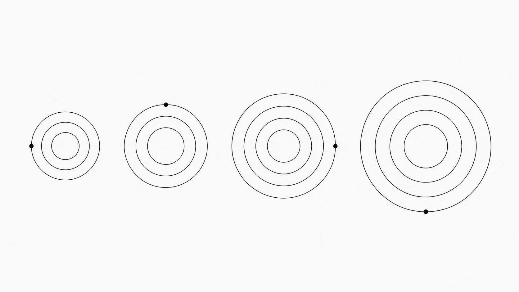 Four simple horizontal bar diagrams showing different inhale, hold and exhale lengths side by side